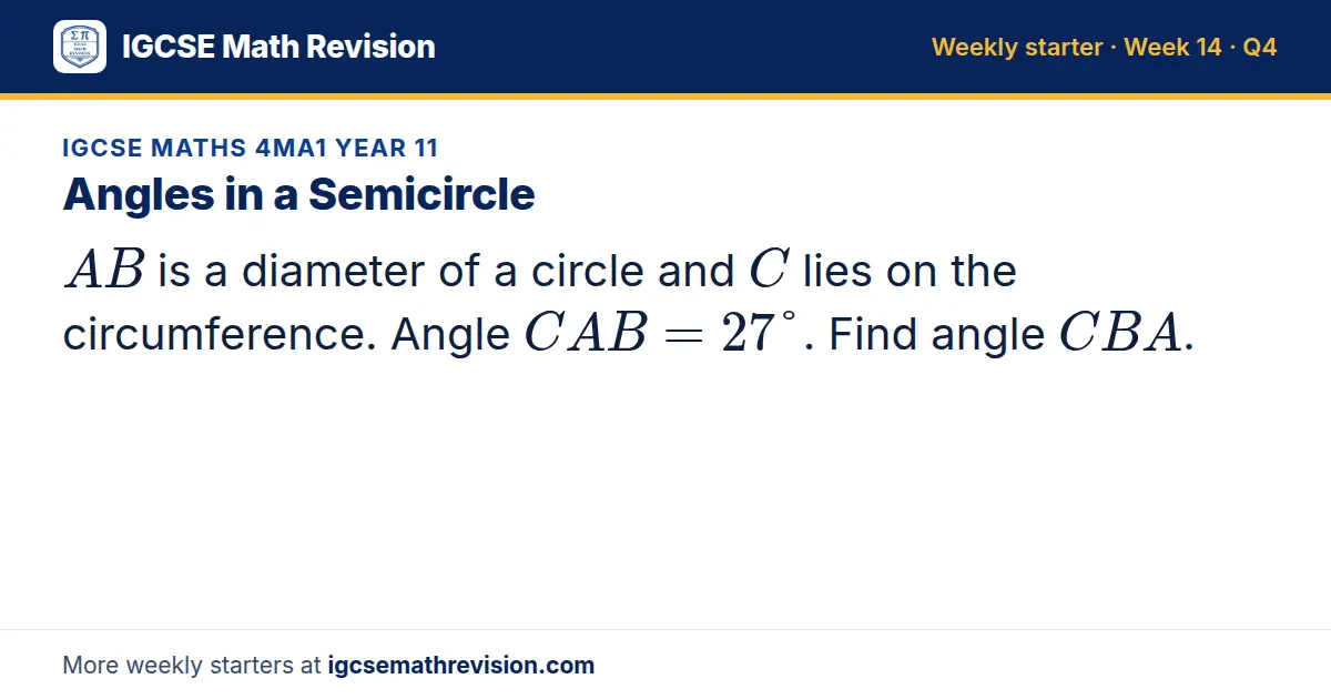 IGCSE Maths 4MA1 Year 11 starter question on Angles in a Semicircle: AB is a diameter of a circle and C lies on the circumference. Angle CAB = 27°. Find angle CBA.