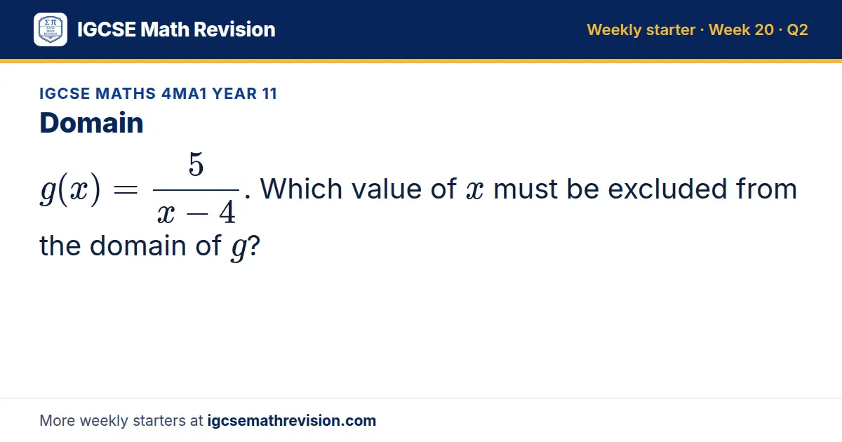 IGCSE Maths 4MA1 Year 11 starter question on Domain: g(x) = 5/(x - 4). Which value of x must be excluded from the domain of g?
