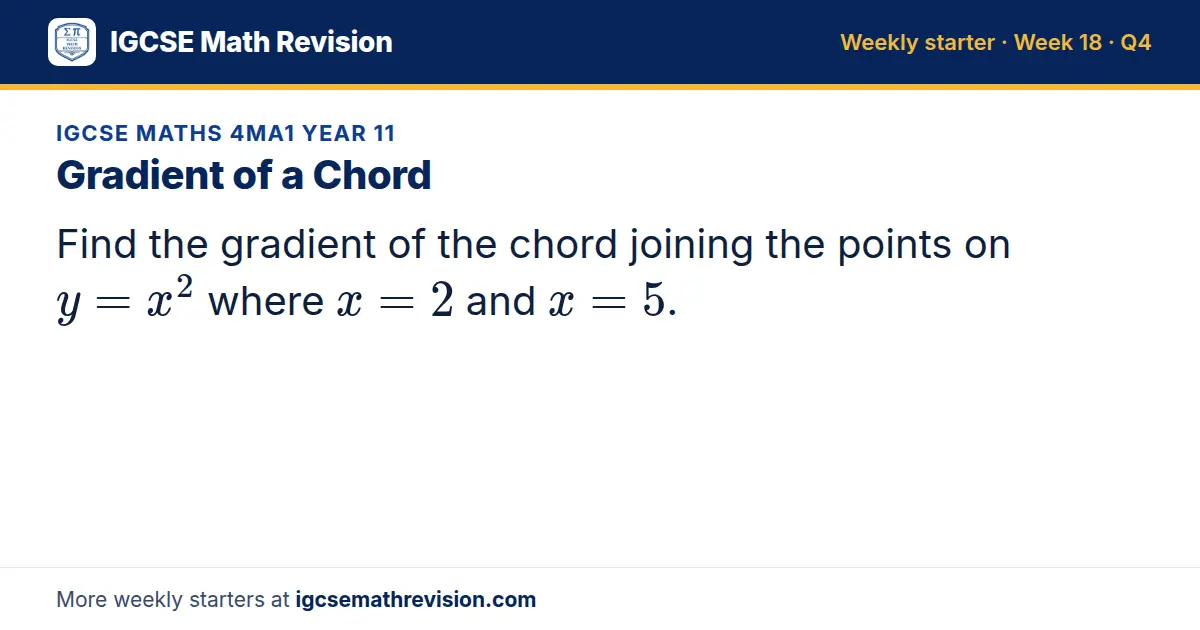 IGCSE Maths 4MA1 Year 11 starter question on Gradient of a Chord: Find the gradient of the chord joining the points on y = x² where x = 2 and x = 5.