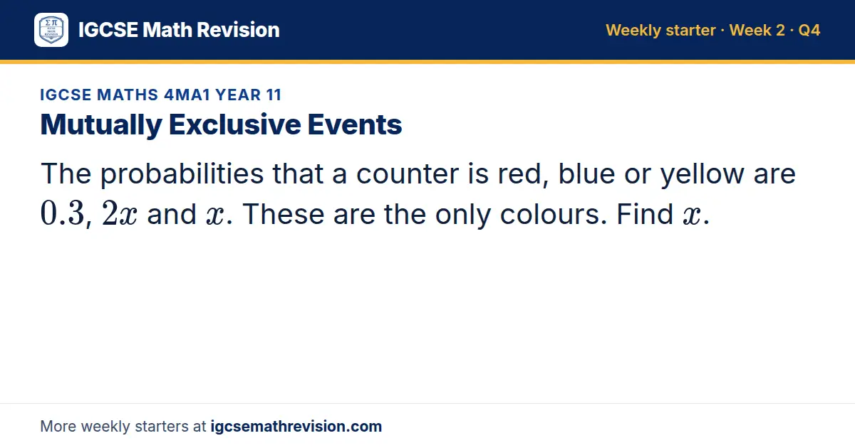 IGCSE Maths 4MA1 Year 11 starter question on Mutually Exclusive Events: The probabilities that a counter is red, blue or yellow are 0.3, 2x and x. These are the only colours. Find x.