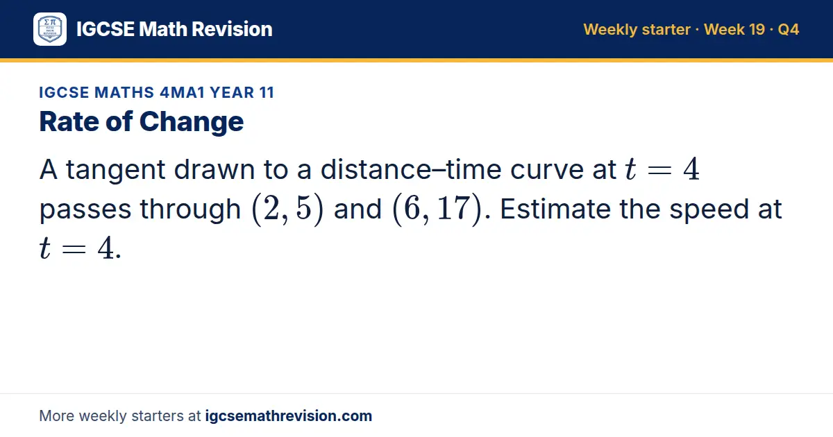 IGCSE Maths 4MA1 Year 11 starter question on Rate of Change: A tangent drawn to a distance–time curve at t = 4 passes through (2, 5) and (6, 17). Estimate the speed at t = 4.