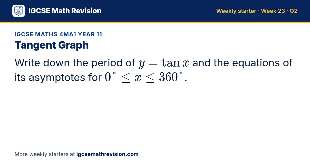 IGCSE Maths 4MA1 Year 11 starter question on Tangent Graph: Write down the period of y = tan x and the equations of its asymptotes for 0° ≤ x ≤ 360°.