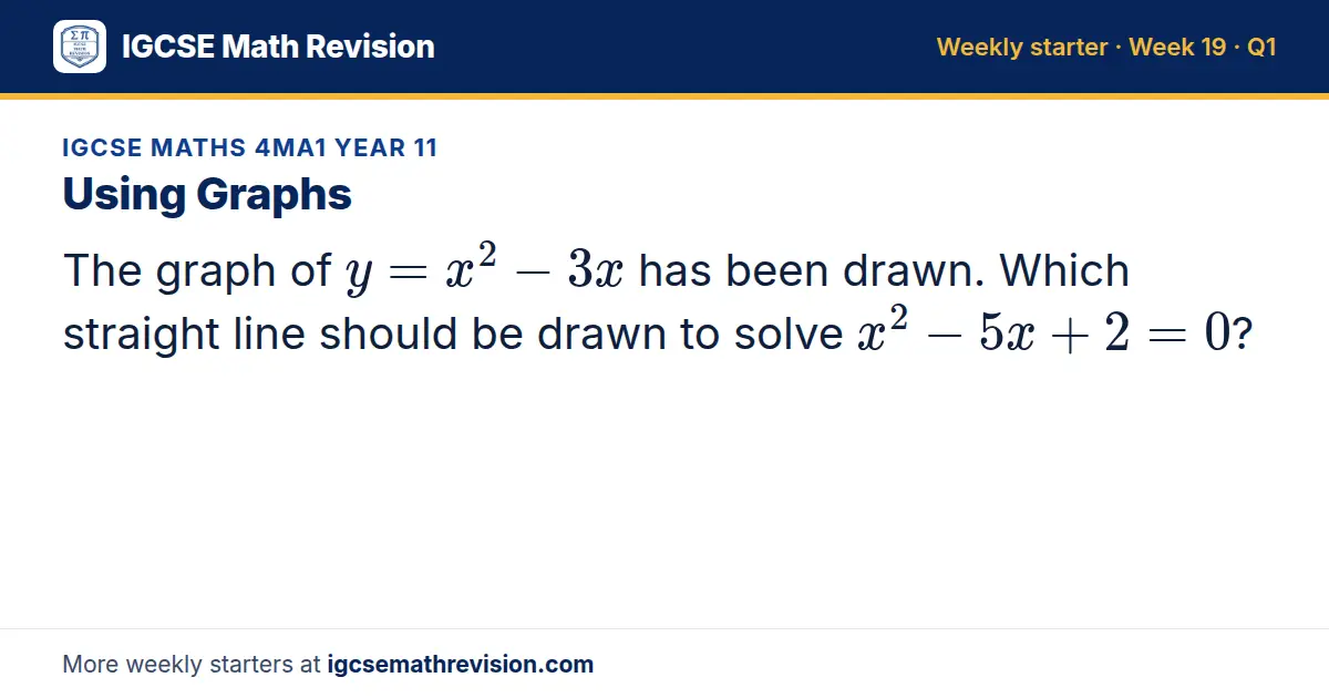 IGCSE Maths 4MA1 Year 11 starter question on Using Graphs: The graph of y = x² - 3x has been drawn. Which straight line should be drawn to solve x² - 5x + 2 = 0?