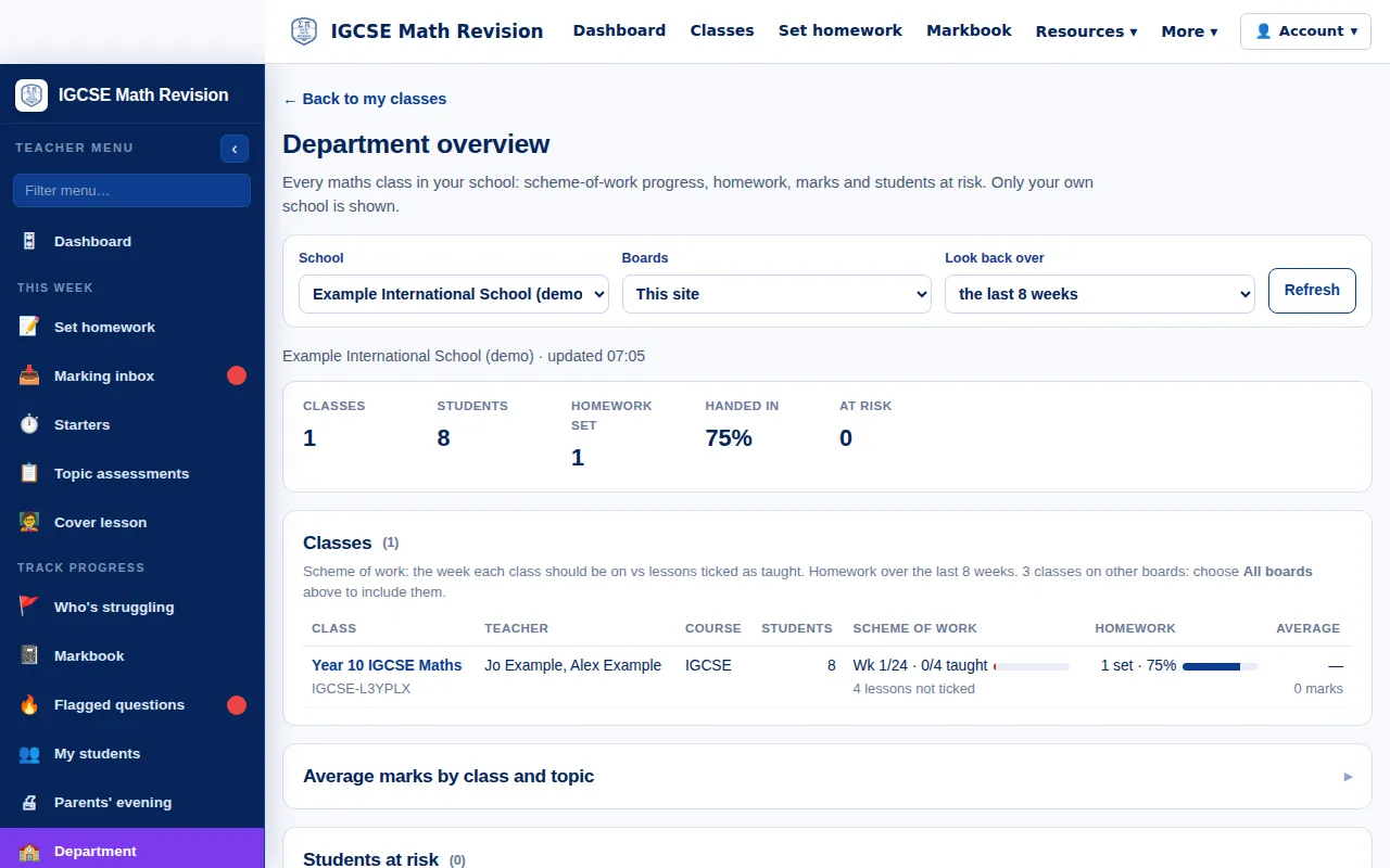 IGCSE Maths department overview for a head of department