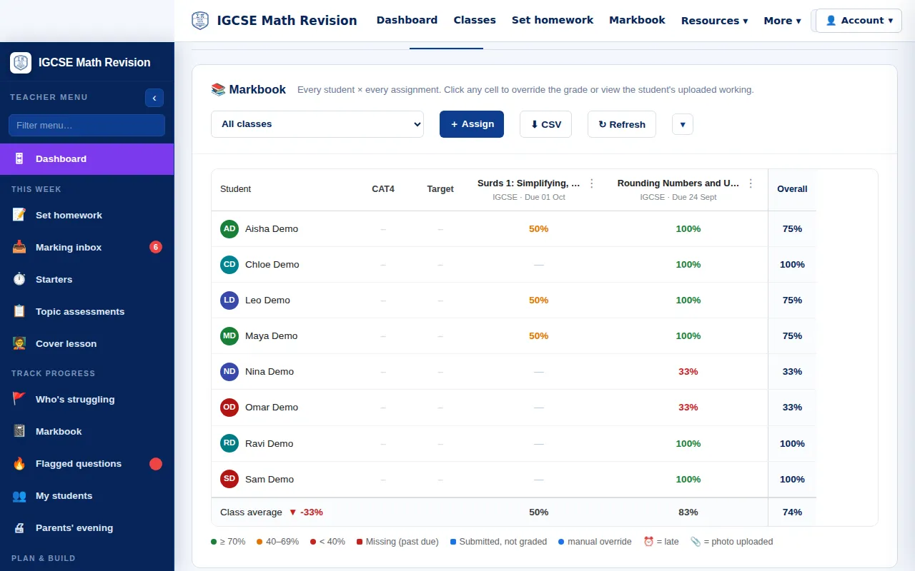 IGCSE Maths markbook: students by homework with percentages and class average