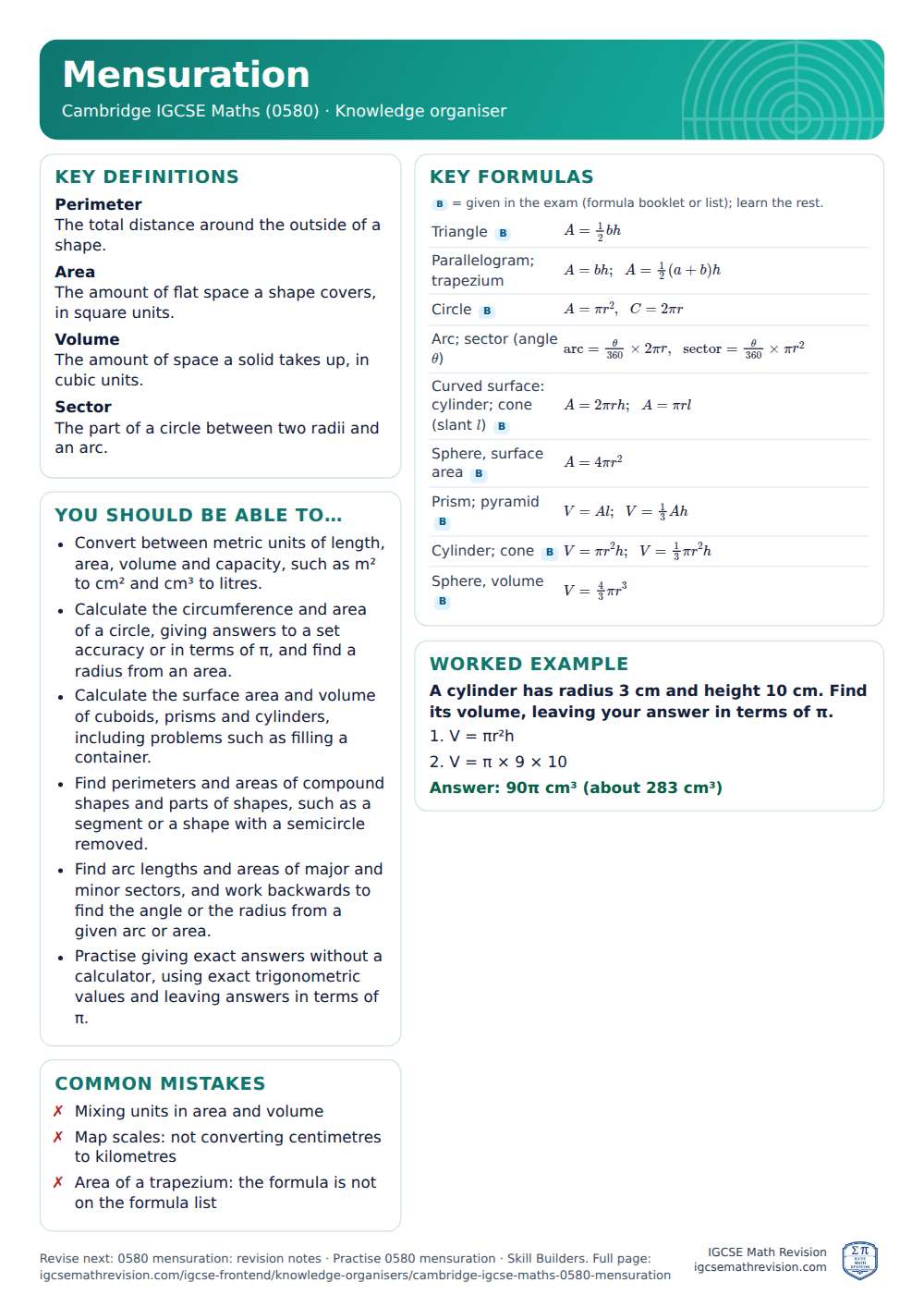 Mensuration knowledge organiser for Cambridge IGCSE Maths (0580): one A4 page of key definitions, formulas, a worked example and common mistakes
