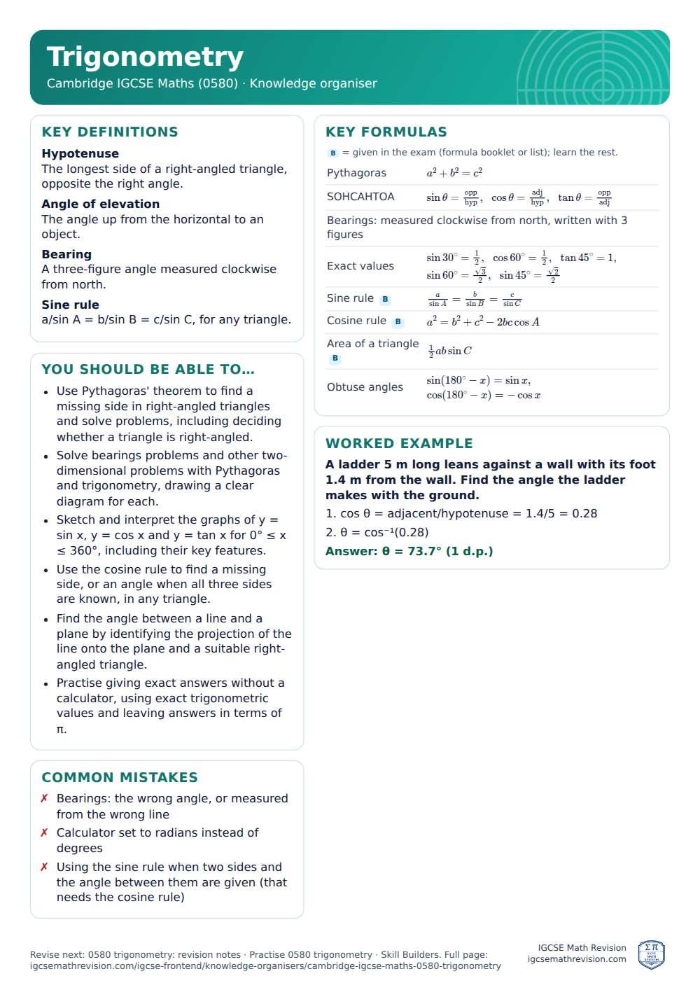 Trigonometry knowledge organiser for Cambridge IGCSE Maths (0580): one A4 page of key definitions, formulas, a worked example and common mistakes