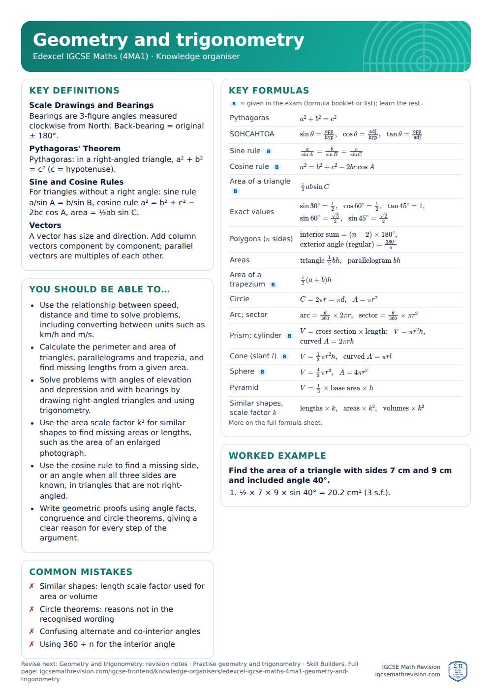 Geometry and trigonometry knowledge organiser for Edexcel IGCSE Maths (4MA1): one A4 page of key definitions, formulas, a worked example and common mistakes
