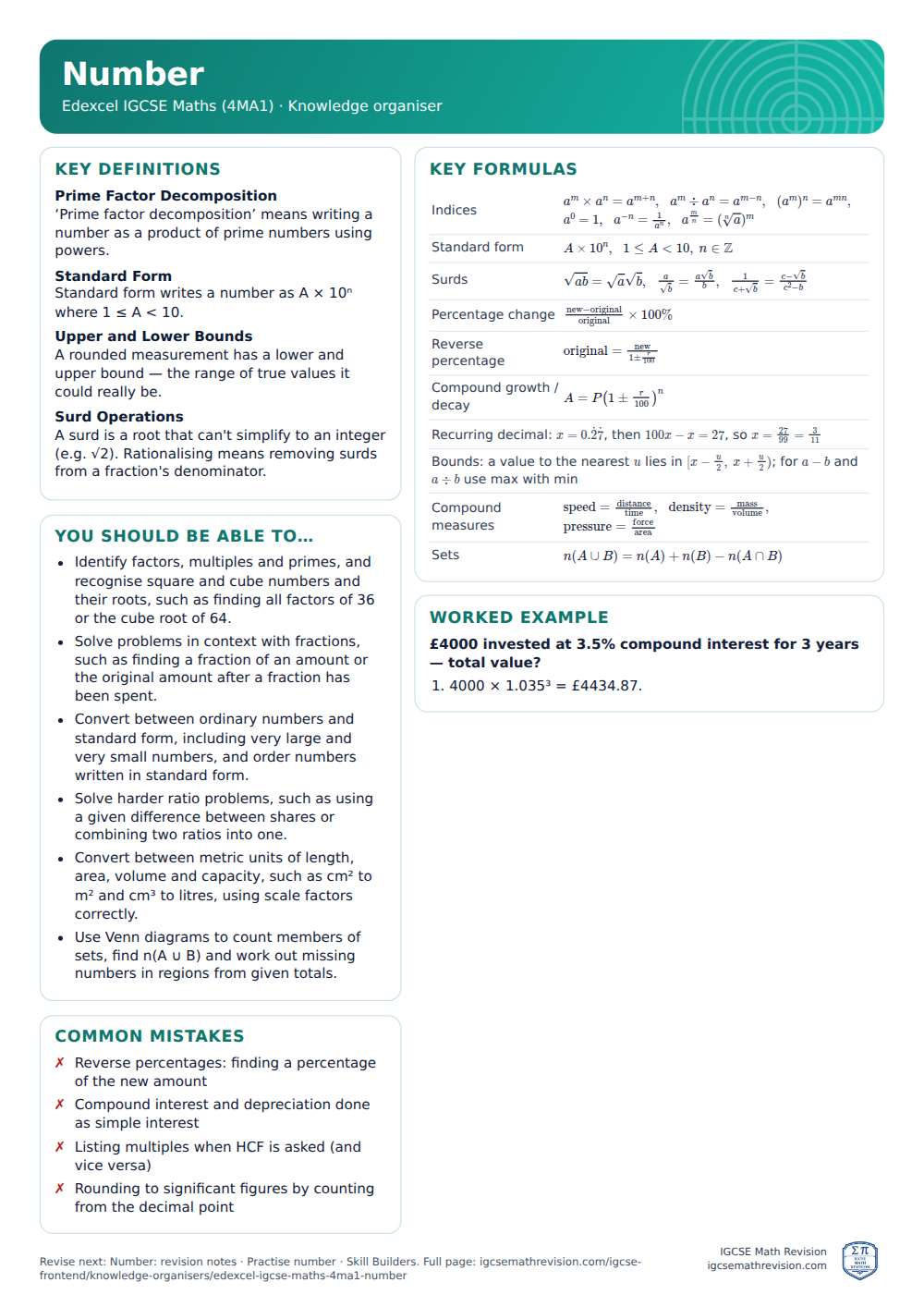 Number knowledge organiser for Edexcel IGCSE Maths (4MA1): one A4 page of key definitions, formulas, a worked example and common mistakes