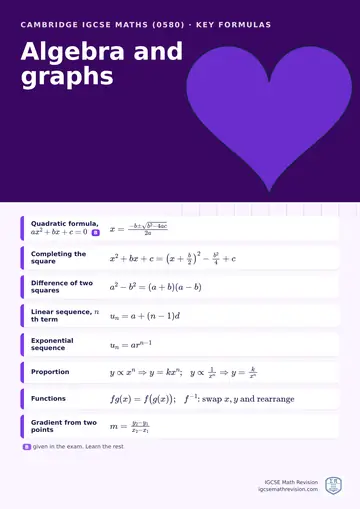 Cambridge IGCSE Maths (0580) classroom poster: key algebra and graphs formulas, with the ones given in the exam marked, beside an illustration