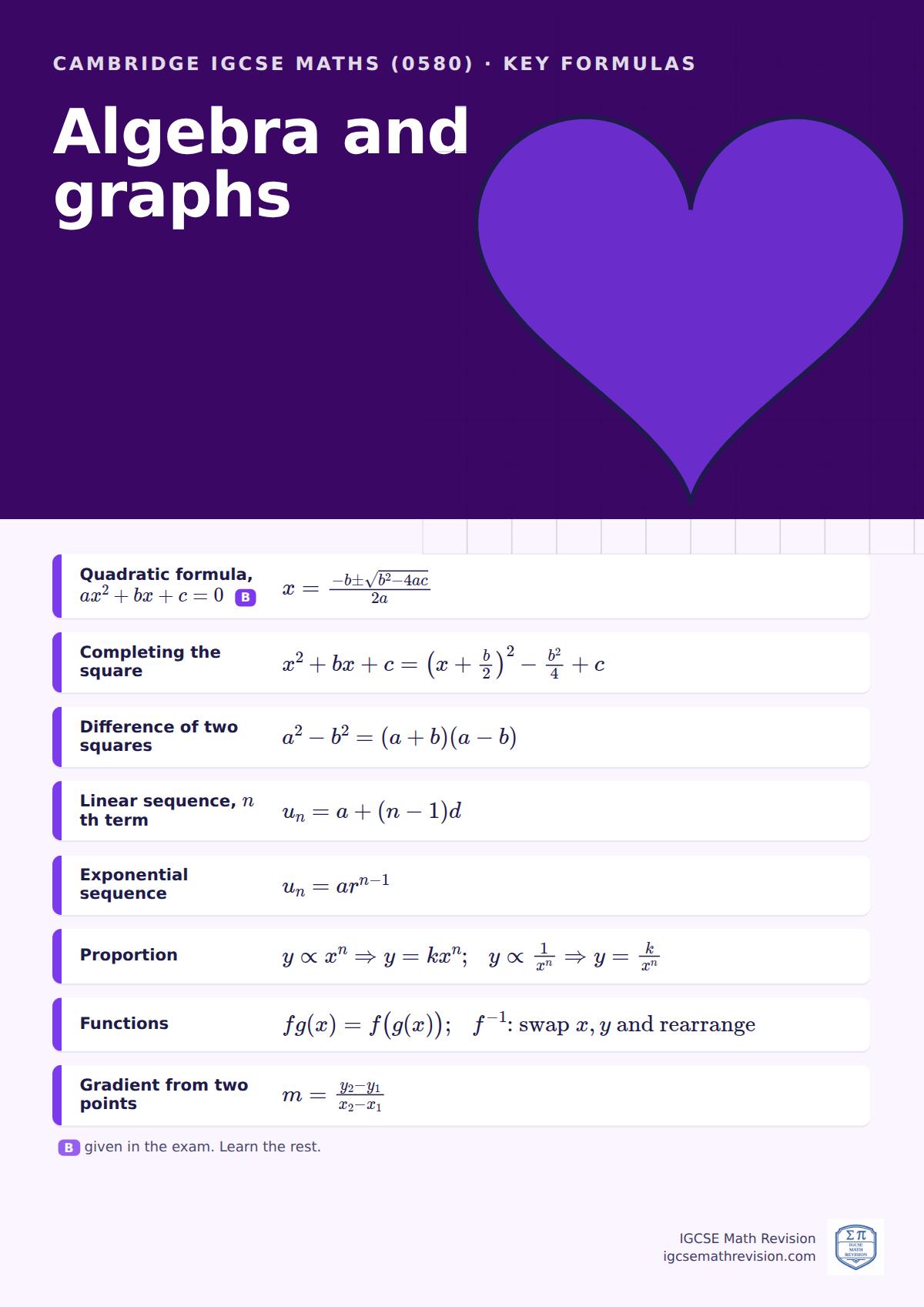 Cambridge IGCSE Maths (0580) classroom poster: key algebra and graphs formulas, with the ones given in the exam marked, beside an illustration
