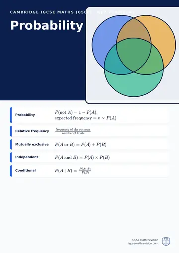 Cambridge IGCSE Maths (0580) classroom poster: key probability formulas, beside an illustration