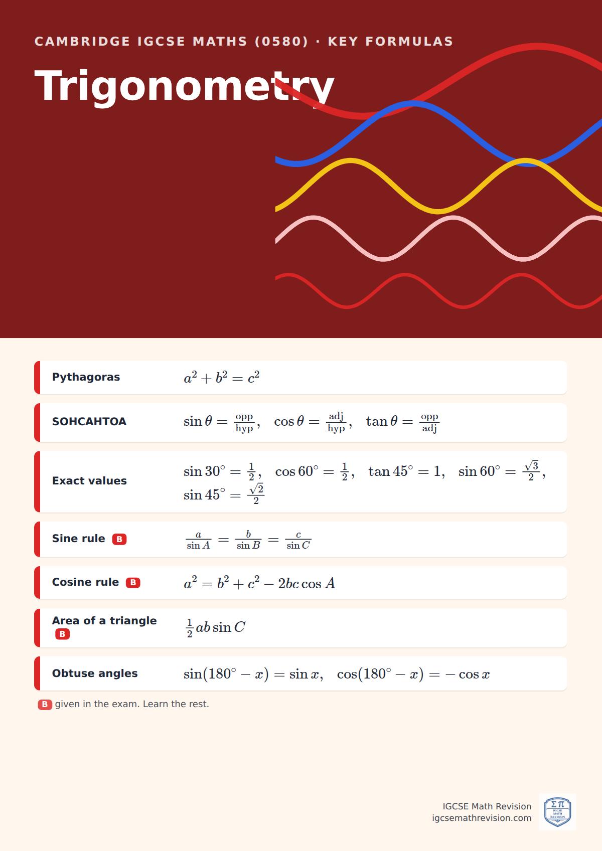 Cambridge IGCSE Maths (0580) classroom poster: key trigonometry formulas, with the ones given in the exam marked, beside an illustration
