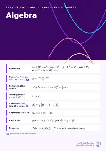 Edexcel IGCSE Maths (4MA1) classroom poster: key algebra formulas, with the ones given in the exam marked, beside an illustration