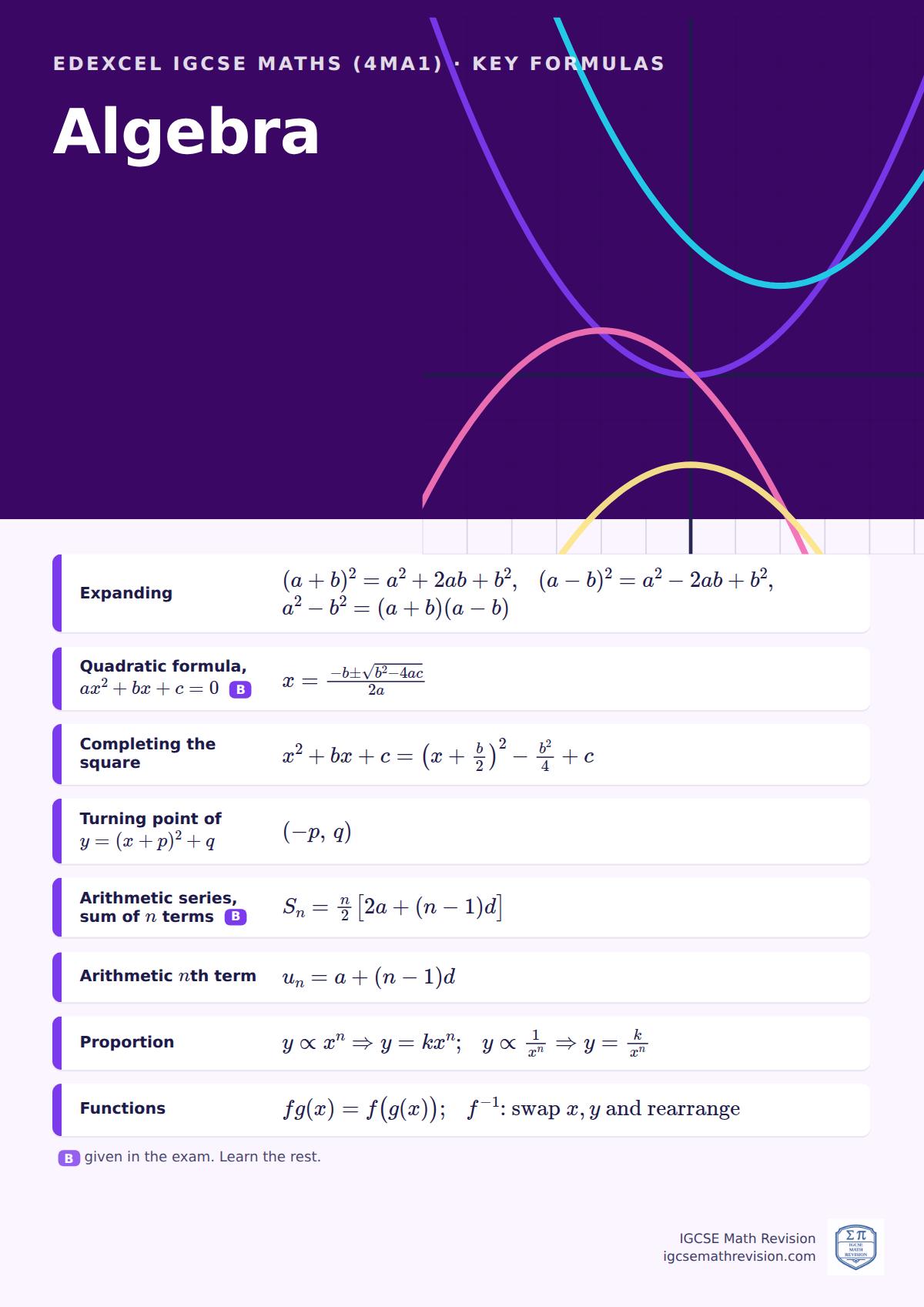 Edexcel IGCSE Maths (4MA1) classroom poster: key algebra formulas, with the ones given in the exam marked, beside an illustration