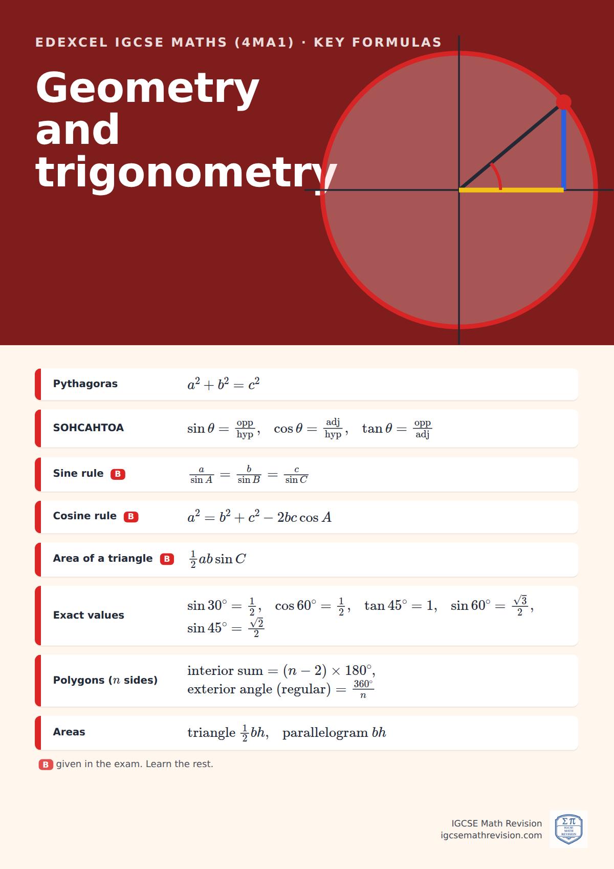 Edexcel IGCSE Maths (4MA1) classroom poster: key geometry and trigonometry formulas, with the ones given in the exam marked, beside an illustration