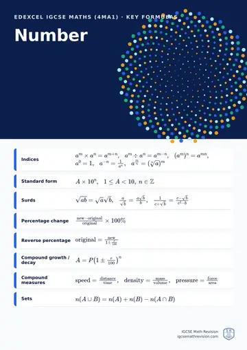 Edexcel IGCSE Maths (4MA1) classroom poster: key number formulas, beside an illustration