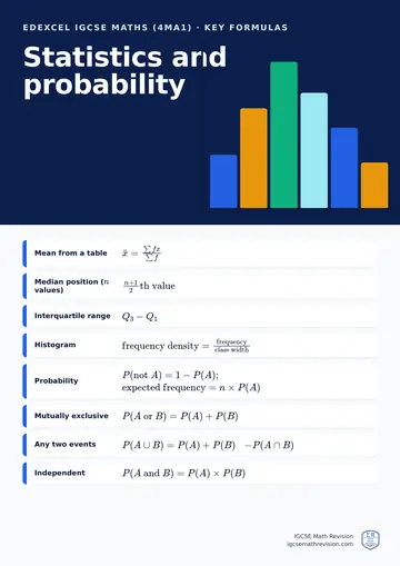 Edexcel IGCSE Maths (4MA1) classroom poster: key statistics and probability formulas, beside an illustration
