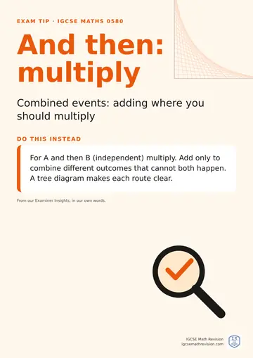 Exam technique poster for IGCSE Maths 0580: And then: multiply. For A and then B (independent) multiply. Add only to combine different outcomes that cannot both happen. A tree diagram makes each route clear.