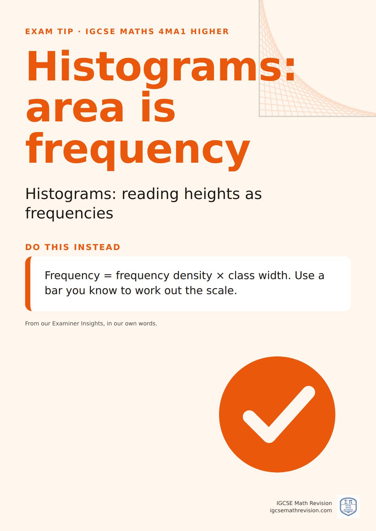 Exam technique poster for IGCSE Maths 4MA1 Higher: Histograms: area is frequency. Frequency = frequency density × class width. Use a bar you know to work out the scale.