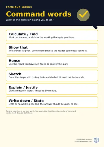 Classroom poster: command words, Calculate / Find, Show that, Hence, Sketch, Explain / Justify, Write down / State, each with what it asks you to do