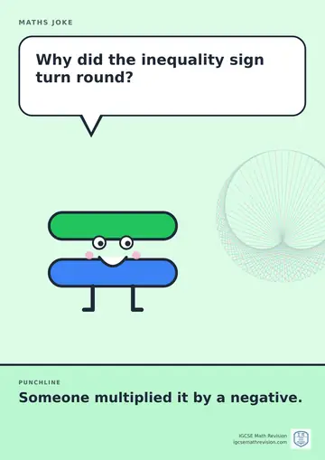 Cartoon maths joke poster. A smiling equals sign asks: "Why did the inequality sign turn round?" Punchline: "Someone multiplied it by a negative."