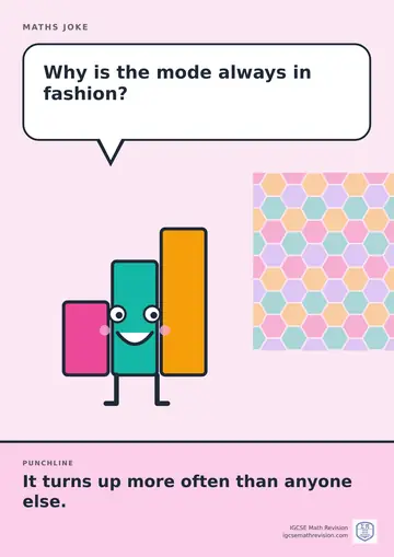 Cartoon maths joke poster. A smiling bar chart asks: "Why is the mode always in fashion?" Punchline: "It turns up more often than anyone else."