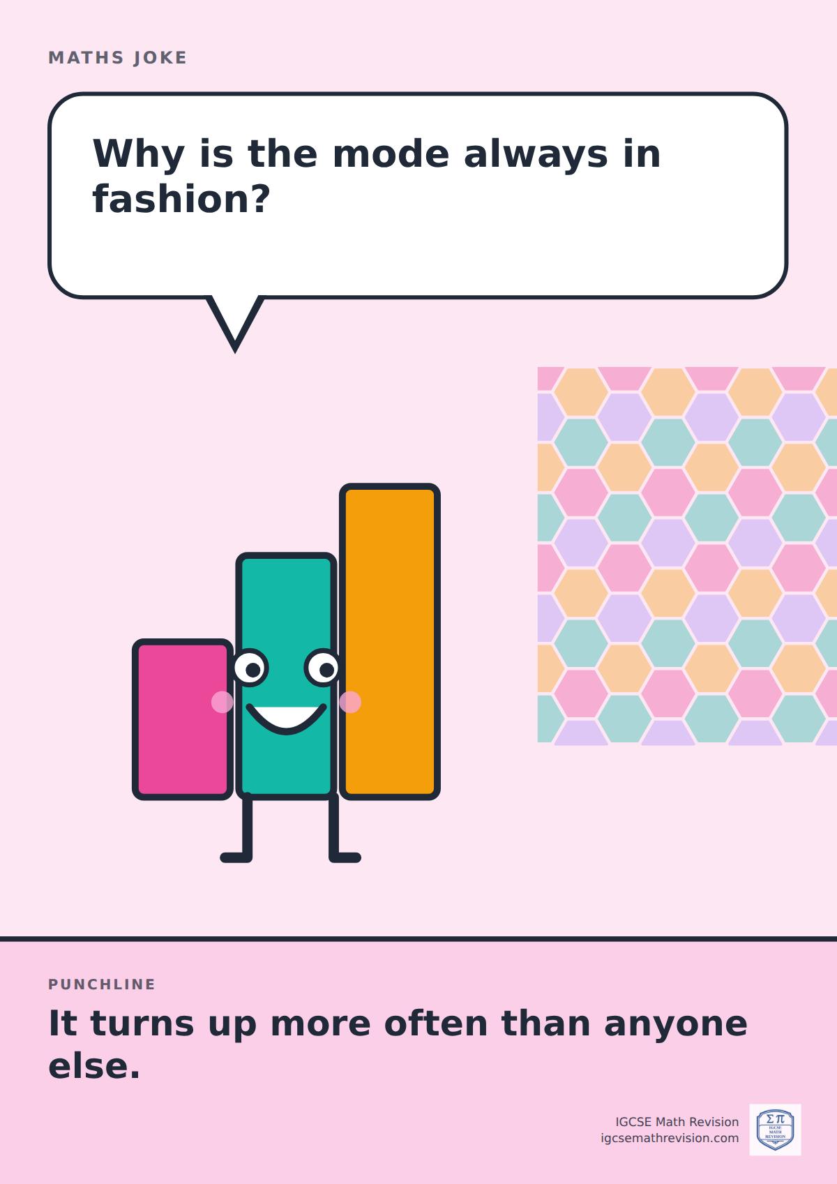 Cartoon maths joke poster. A smiling bar chart asks: "Why is the mode always in fashion?" Punchline: "It turns up more often than anyone else."