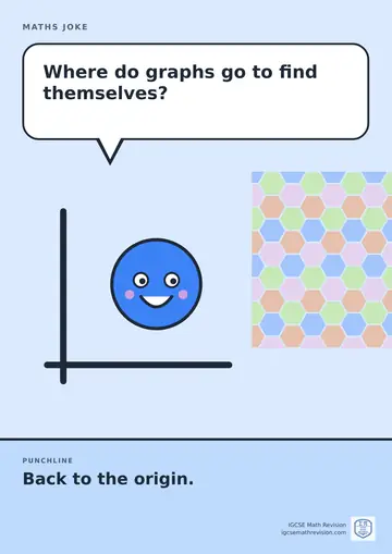 Cartoon maths joke poster. A smiling point on a pair of axes asks: "Where do graphs go to find themselves?" Punchline: "Back to the origin."