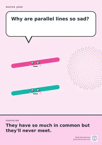 Cartoon maths joke poster. A smiling pair of parallel lines asks: "Why are parallel lines so sad?" Punchline: "They have so much in common but they'll never meet."