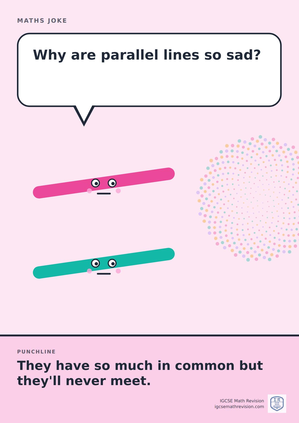 Cartoon maths joke poster. A smiling pair of parallel lines asks: "Why are parallel lines so sad?" Punchline: "They have so much in common but they'll never meet."
