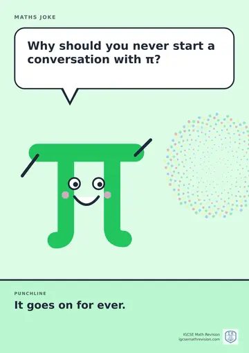 Cartoon maths joke poster. A smiling π symbol asks: "Why should you never start a conversation with π?" Punchline: "It goes on for ever."