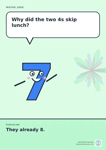 Cartoon maths joke poster. A smiling number 7 asks: "Why did the two 4s skip lunch?" Punchline: "They already 8."