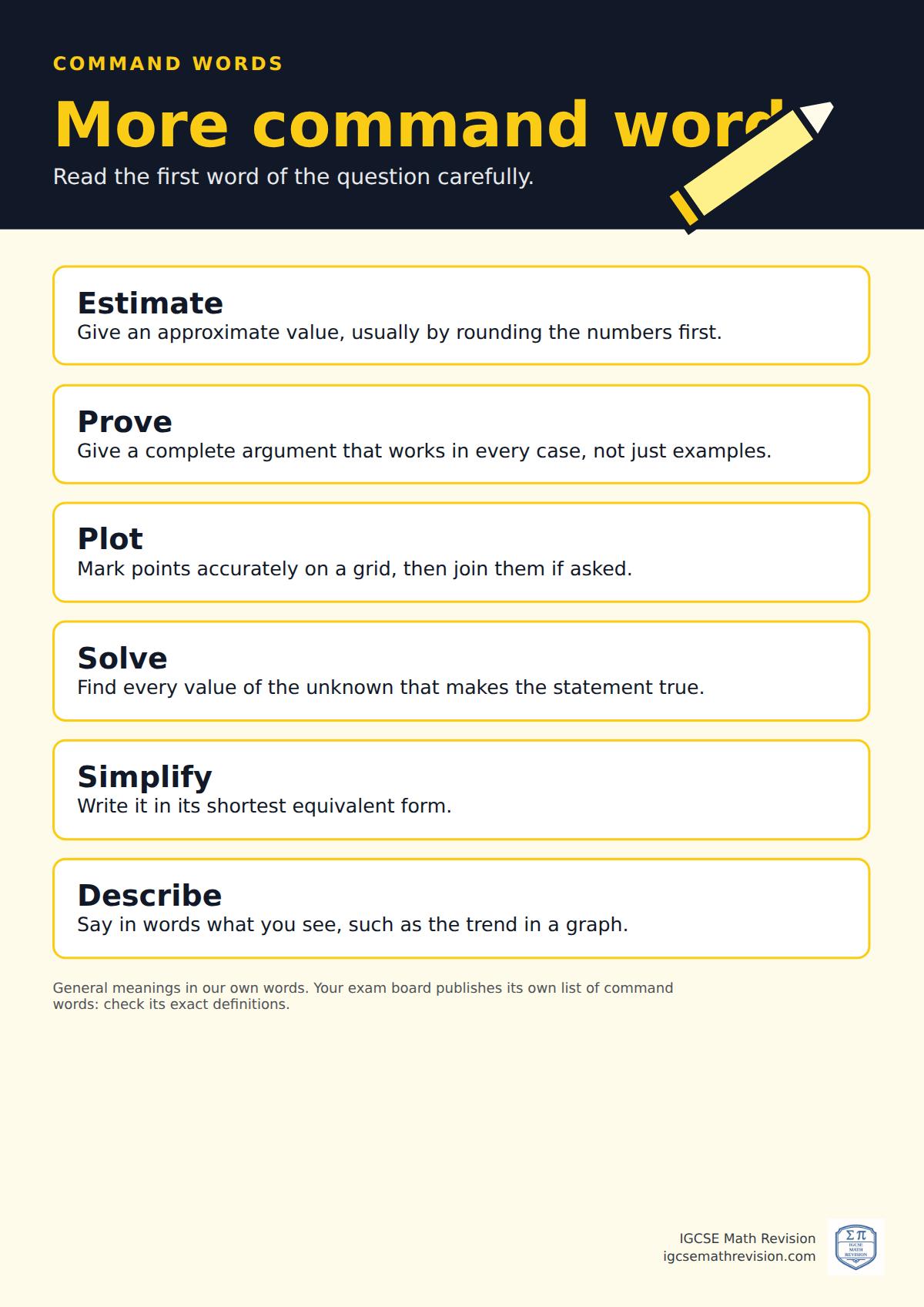 Classroom poster: more command words, Estimate, Prove, Plot, Solve, Simplify, Describe, each with what it asks you to do