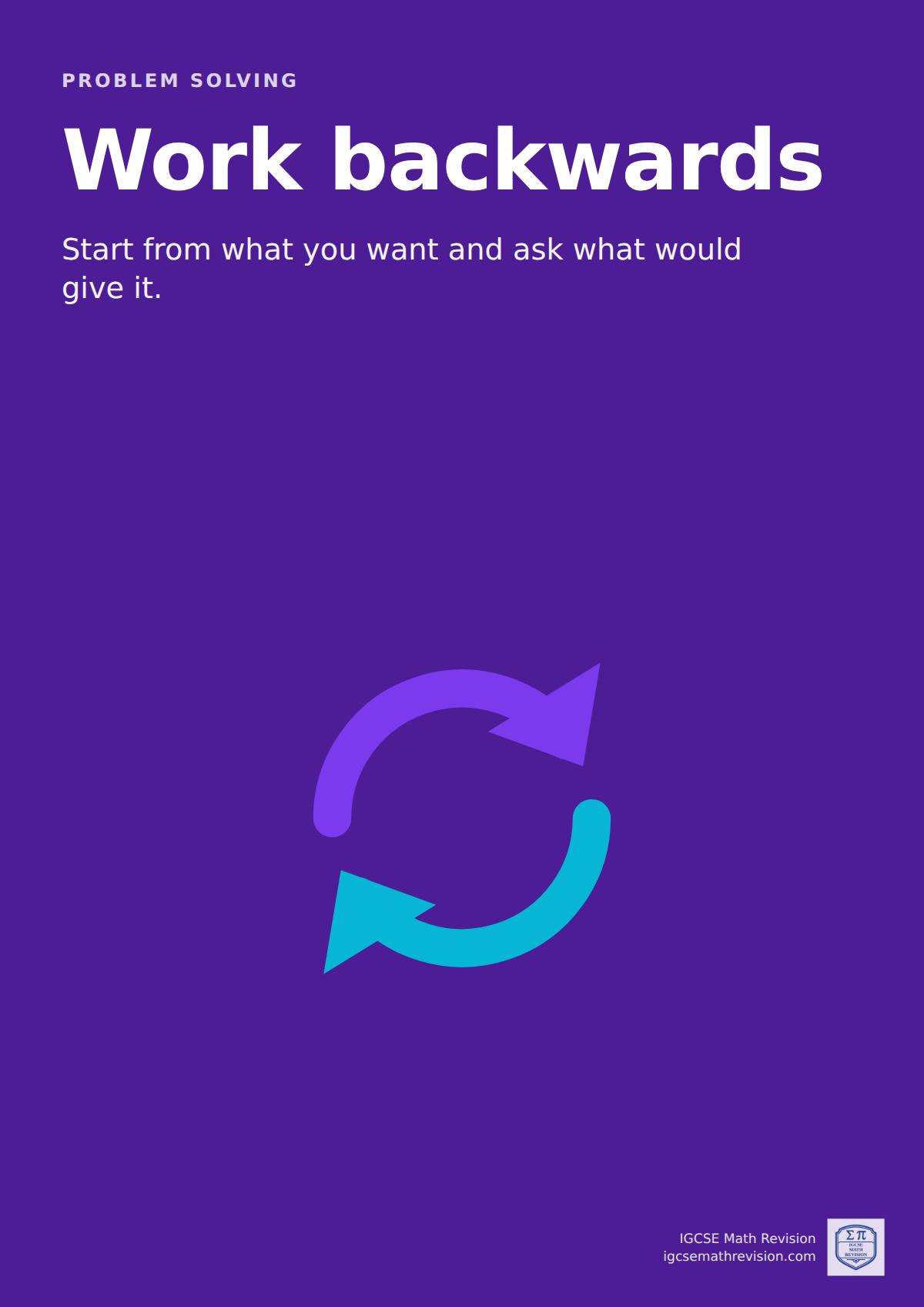 Maths classroom poster: "Work backwards". Start from what you want and ask what would give it. Illustrated with inverse operations undo each other.